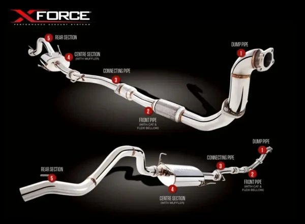 Xforce Holden Colorado RC Series 2 Turbo Back System in 304 Stainless Steel